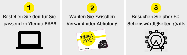 Wie funktioniert der Vienna PASS?
