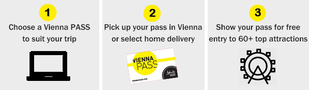 Simple steps Vienna PASS