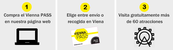 Vienna PASS