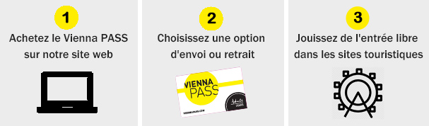 Vienna PASS