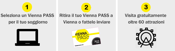 Vienna PASS